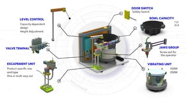 NSFeeder bowl feeder system with component annotations
